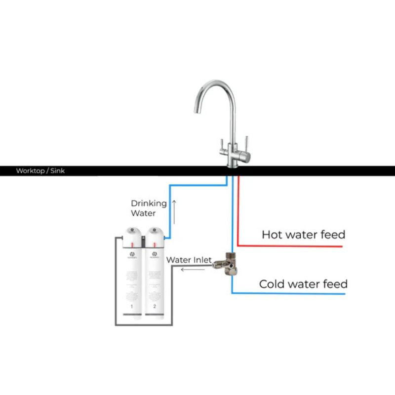 Hommix Ultra UF & Softening Drinking Water Filter with Pisa 304 Stainless Steel