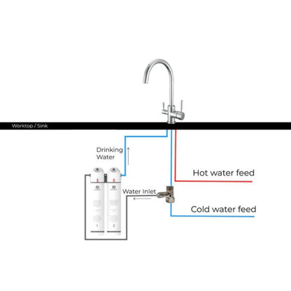 Hommix Ultra UF & Softening Drinking Water Filter with Pisa 304 Stainless Steel