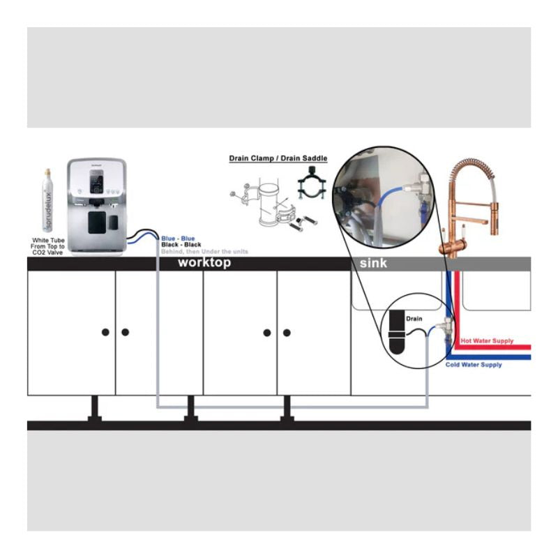 Hommix spaRO 5-in-1 Countertop Reverse Osmosis Filtration System + UV (V2)